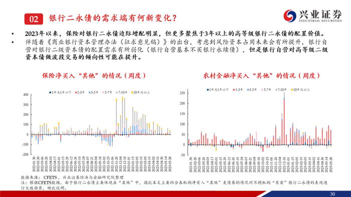 【兴证固收.信用】资产荒压力不减，信用债还可以买什么？——信用债6月市场展望