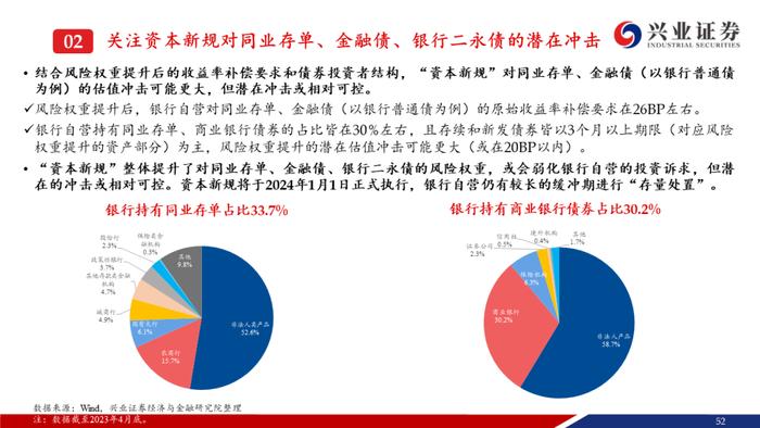 【兴证固收.信用】资产荒压力不减，信用债还可以买什么？——信用债6月市场展望