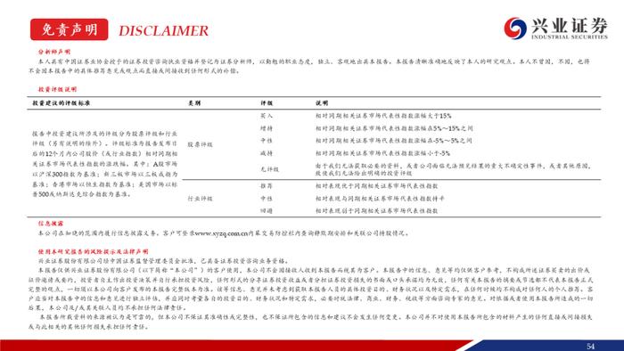 【兴证固收.信用】资产荒压力不减，信用债还可以买什么？——信用债6月市场展望