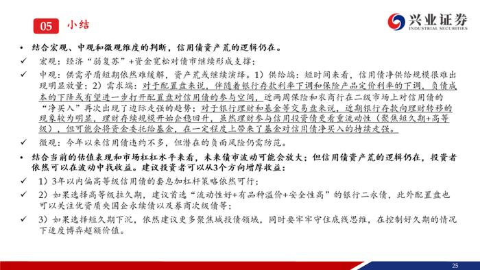 【兴证固收.信用】资产荒压力不减，信用债还可以买什么？——信用债6月市场展望