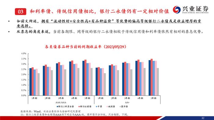 【兴证固收.信用】资产荒压力不减，信用债还可以买什么？——信用债6月市场展望