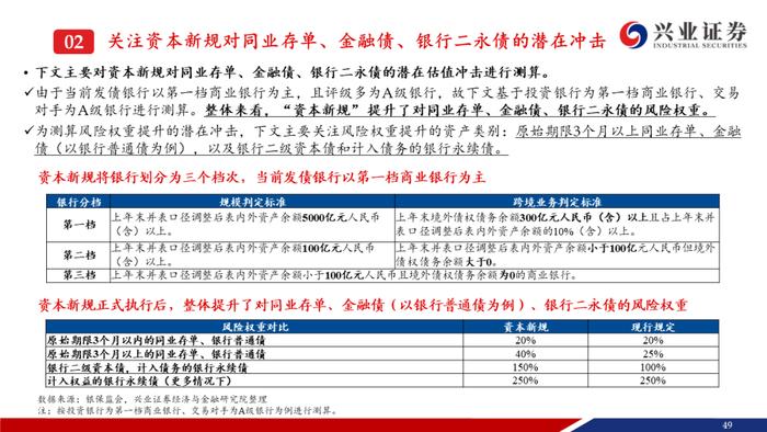 【兴证固收.信用】资产荒压力不减，信用债还可以买什么？——信用债6月市场展望