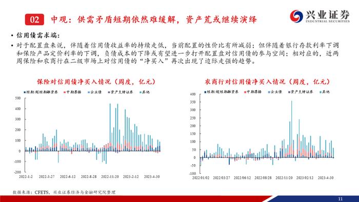 【兴证固收.信用】资产荒压力不减，信用债还可以买什么？——信用债6月市场展望