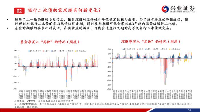 【兴证固收.信用】资产荒压力不减，信用债还可以买什么？——信用债6月市场展望