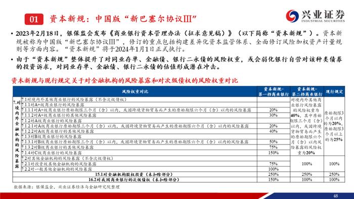 【兴证固收.信用】资产荒压力不减，信用债还可以买什么？——信用债6月市场展望