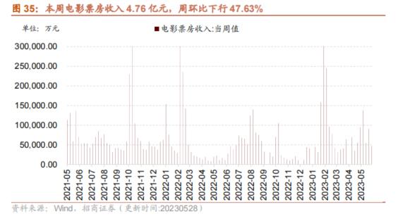 【招商策略】民航正班客座率提升，火电修复预期较强——行业景气观察