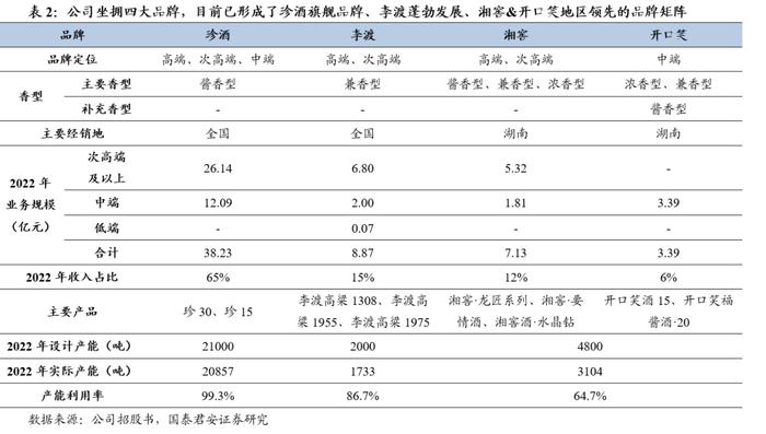 国君食品 | 珍酒李渡：酒中珍品，发力升级