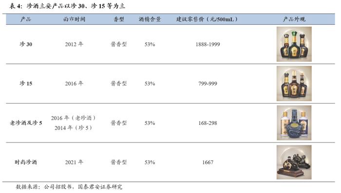 国君食品 | 珍酒李渡：酒中珍品，发力升级