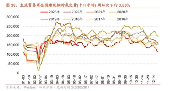 【招商策略】民航正班客座率提升，火电修复预期较强——行业景气观察