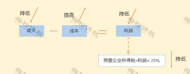 某企业暂估成本被查，定性偷税被罚447万元！关于“暂估入账”，80%的会计都弄错了！