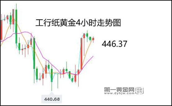 5月31日工行纸黄金报价多少?今日金价多少钱一克?