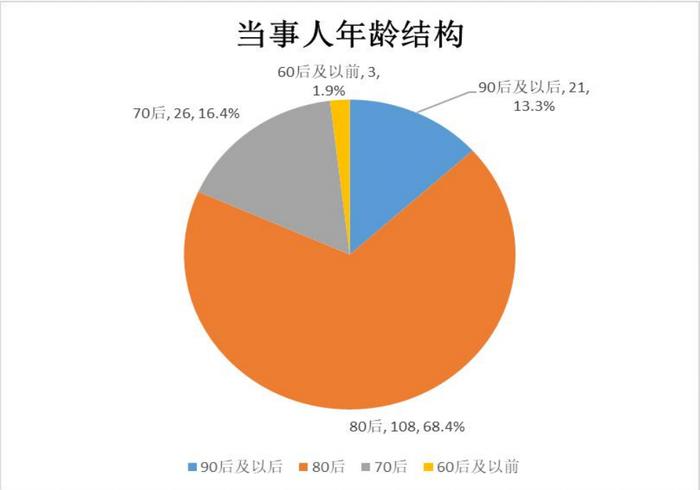 老人带娃已成大城市常态？梳理上海127起涉隔代养育纠纷后，法院有这些发现