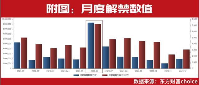 市场将迎来全年最大的解禁高峰，哪些个股最获牛散们青睐？