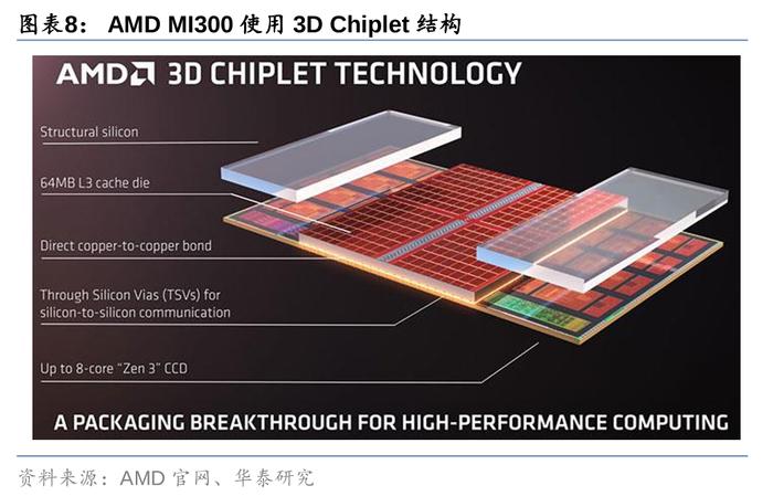 AI掀起“算力革命”：英伟达之后，AMD也要放大招！