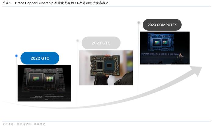 AI掀起“算力革命”：英伟达之后，AMD也要放大招！