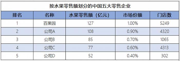 一间水果店估值超百万，在座每一位都有责任