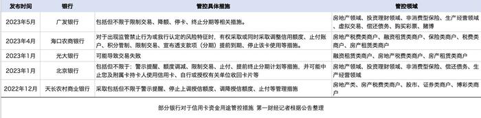 多家银行规范资金用途 ，信用卡业务整改加速