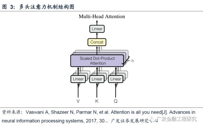 Transformer架构下的量价选股策略：ChatGPT核心算法应用于量化投资