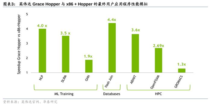 AI掀起“算力革命”：英伟达之后，AMD也要放大招！