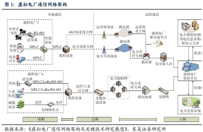 虚拟电厂产业可转债标的知多少？——转债捕手系列（五）（李勇 陈伯铭）20230601