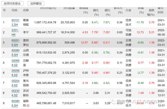 踩雷隆基！网红基金两年巨亏42%，易方达骨灰级大佬掌舵！基民：这属于诈骗吗？