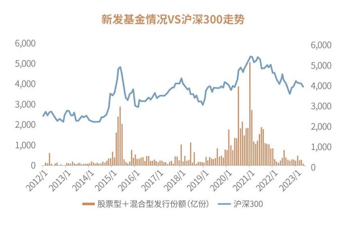 投资管家 | 面对低迷的行情，我们应该怎么做？