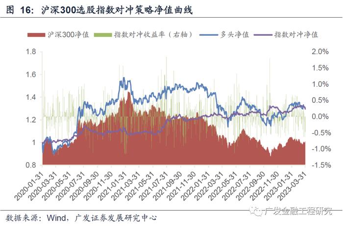 Transformer架构下的量价选股策略：ChatGPT核心算法应用于量化投资