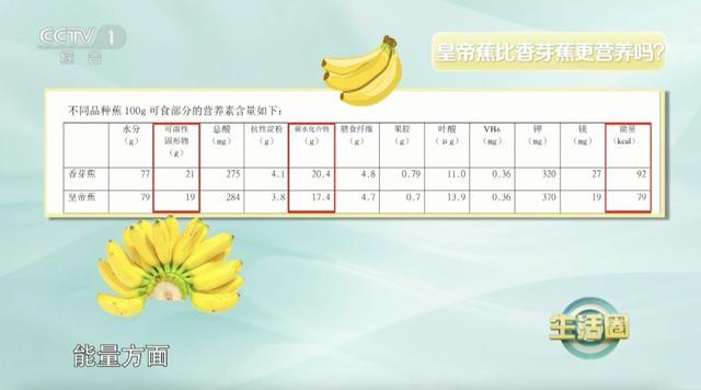 它被称作“皇帝蕉”，价格是普通香蕉的2倍~3倍，营养价值真的更高吗？