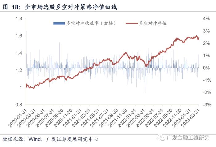 Transformer架构下的量价选股策略：ChatGPT核心算法应用于量化投资