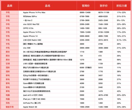 发放50亿元优惠券！拼多多百亿补贴打造实惠“618”