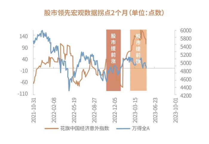 投资管家 | 面对低迷的行情，我们应该怎么做？