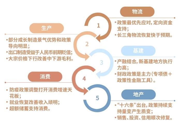 投资管家 | 面对低迷的行情，我们应该怎么做？