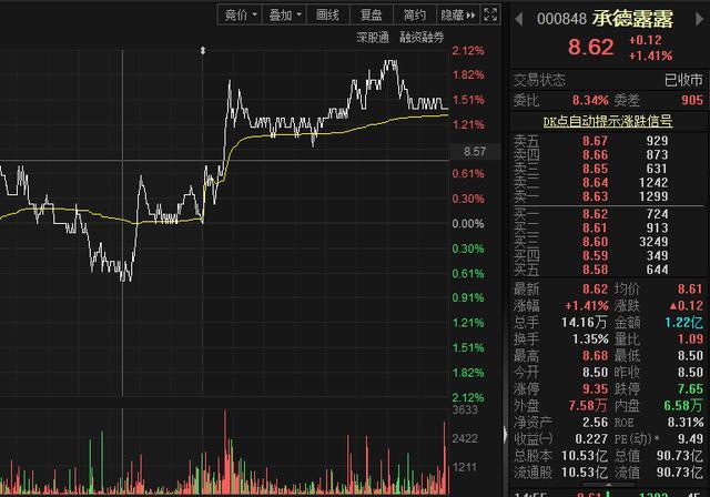 “露露黄了”上热搜 上市公司承德露露回应：没黄