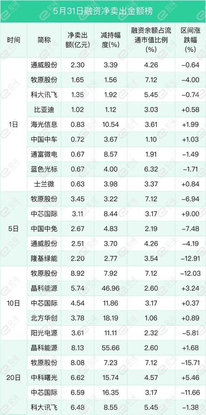 融资最新持仓曝光！加仓计算机、电子、传媒