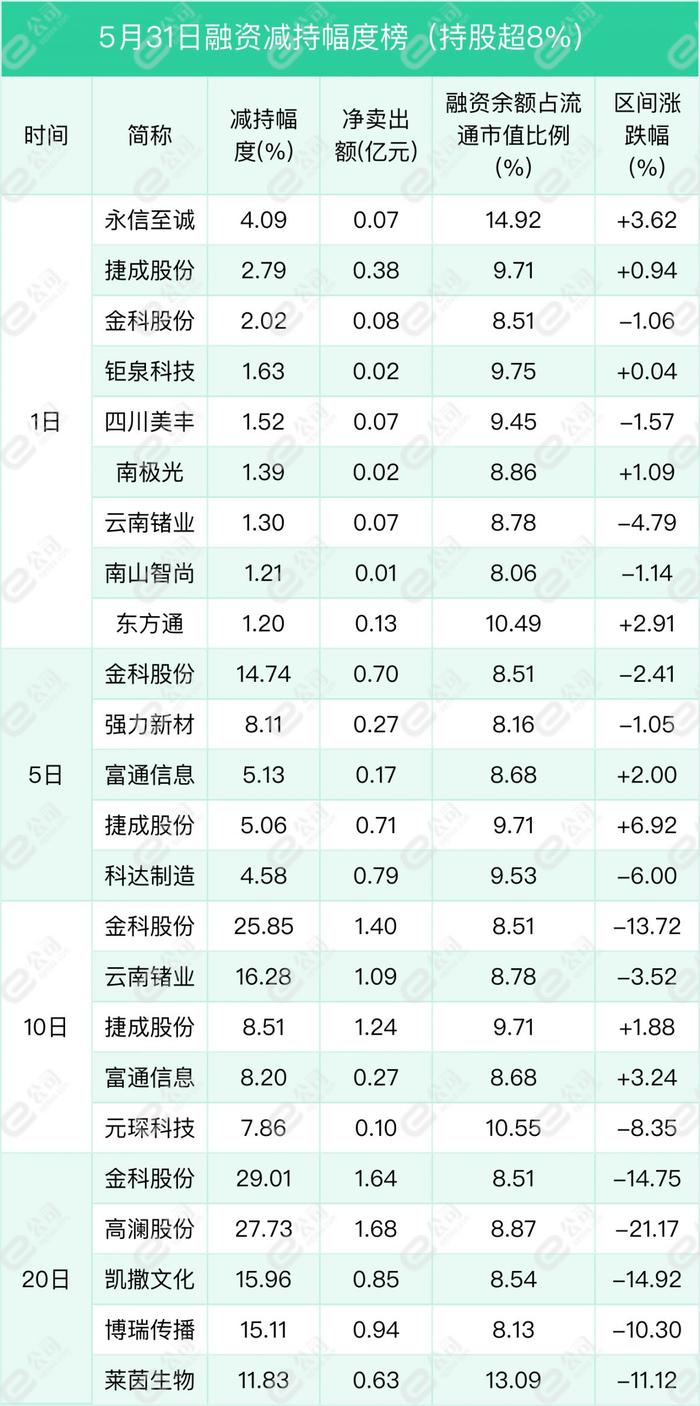 融资最新持仓曝光！加仓计算机、电子、传媒