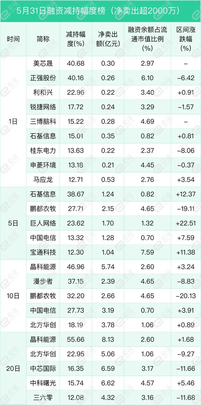 融资最新持仓曝光！加仓计算机、电子、传媒