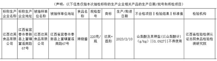 “达英”辣椒酱防腐剂超标