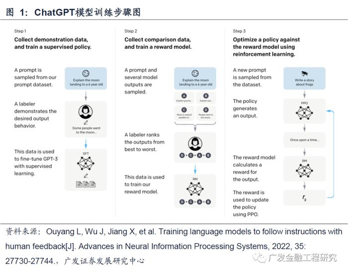 Transformer架构下的量价选股策略：ChatGPT核心算法应用于量化投资