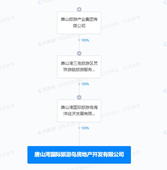 违规取水  唐山湾国际旅游岛房地产开发有限公司被罚3万元