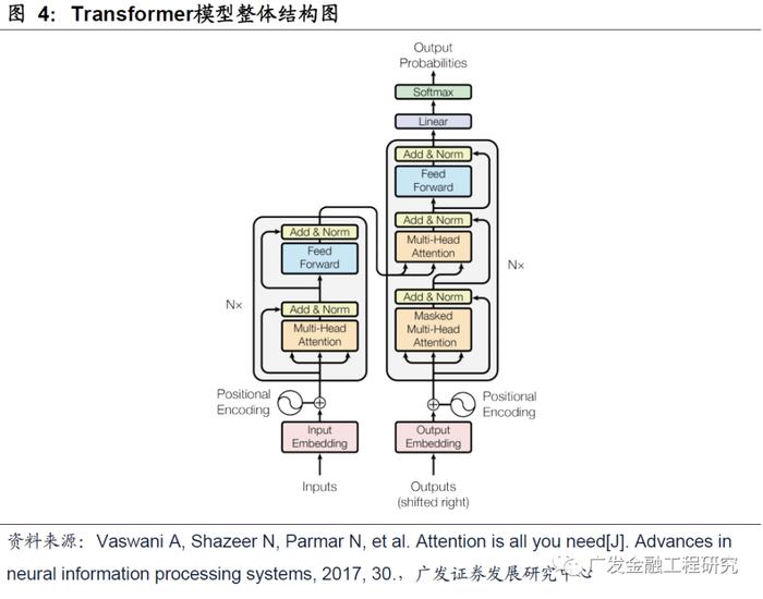 Transformer架构下的量价选股策略：ChatGPT核心算法应用于量化投资