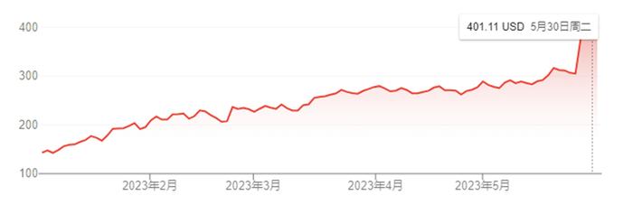 “美国版李蓓”折戟AI投资，“一意孤行”的女股神，栽了？！