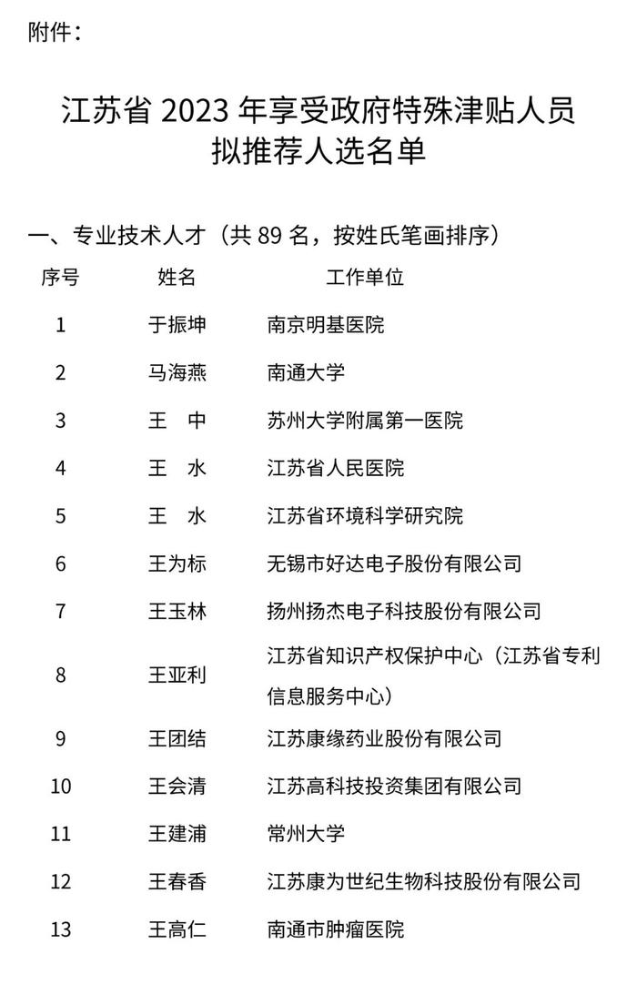 拟推荐人选名单公示！享受政府特殊津贴