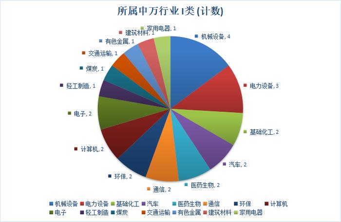 截至5月底，沪深两市共27家新上市公司股价处于破发状态