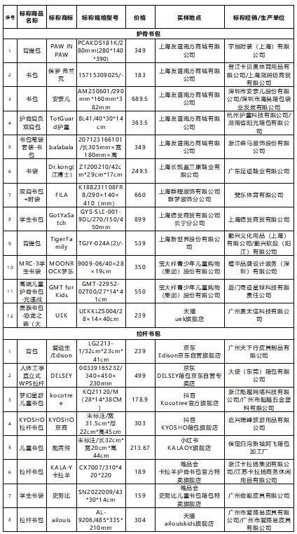 护脊书包背着更轻、更舒适吗？30款儿童书包大比拼，上海消保委给出选购提示