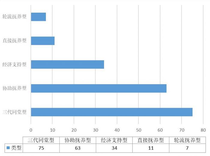 老人带娃已成大城市常态？梳理上海127起涉隔代养育纠纷后，法院有这些发现