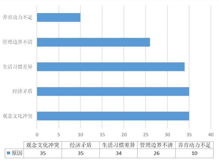 老人带娃已成大城市常态？梳理上海127起涉隔代养育纠纷后，法院有这些发现