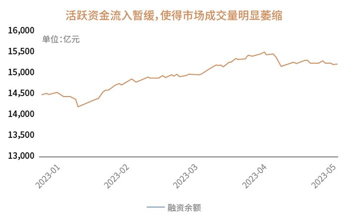 投资管家 | 面对低迷的行情，我们应该怎么做？