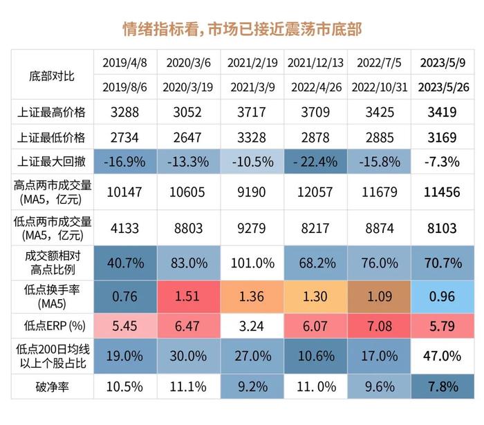 投资管家 | 面对低迷的行情，我们应该怎么做？