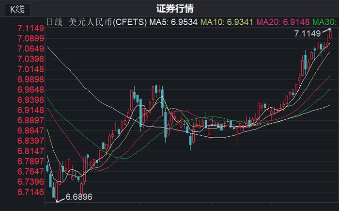 人民币汇率跌破7.1，原因是什么？专家解读