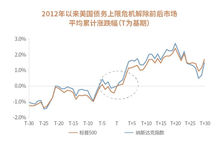 投资管家 | 面对低迷的行情，我们应该怎么做？